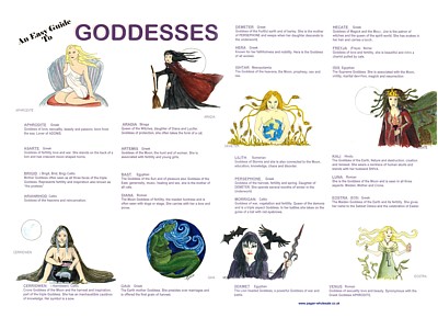 Goddesses Easy Guide